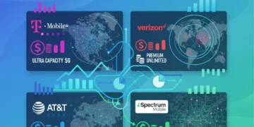 Infographic comparing four major mobile carriers' data, costs, and coverage for optimal plan selection.